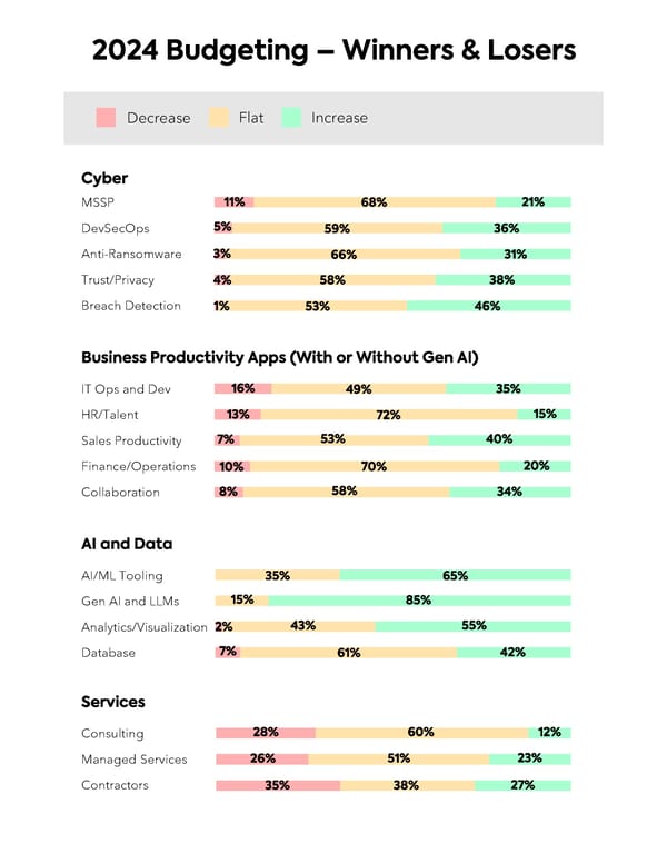 2024 IT Priorities and Adoption of Gen AI - Page 27