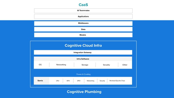 Introduction to CaaS  - Page 1