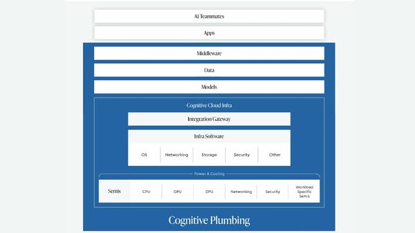 AI: A 100x Force Transforming Our Lives - Page 5